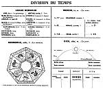 schema - division du temps 1-2 - a completer.jpg